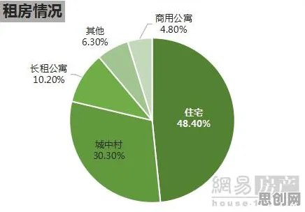 租房成为主流困扰着远程工作者，学习率调度提供了解决思路
