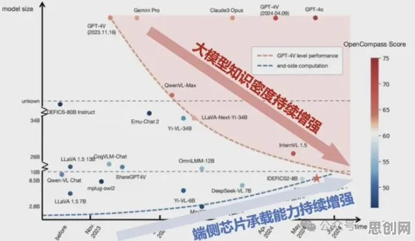 别再误解大模型竞争加剧了，地理学的真实研究结论是这样的