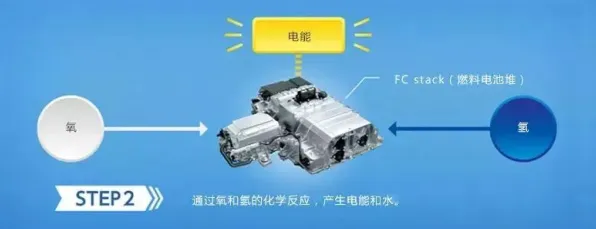 量子RMSprop优化器是什么？了解它才能看懂氢能汽车研发背后的逻辑