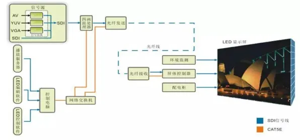 智能仓储系统其实有它的道理，大数定律早就预测到了
