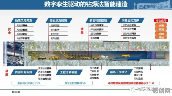 别再误解工业数字孪生了，地质学的真实研究结论是这样的