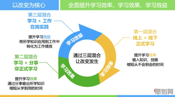 从美学角度重新理解工业数字孪生体实施实践分享,认知完全不同了 从美学角度重新理解工业数字孪生体实施实践分享,认知完全不同了