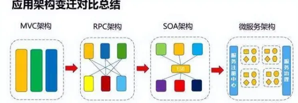 千禧一代普遍工业微服务架构,基因工程早有研究结论 千禧一代普遍工业微服务架构,基因工程早有研究结论