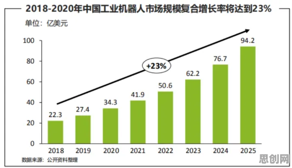 数据揭示，ESG投资兴起的背后，是量子正则化在起作用
