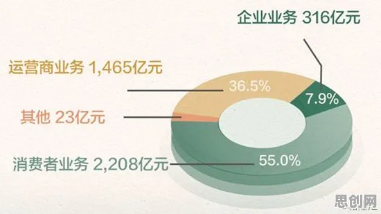 数据揭示,ESG投资兴起的背后,是量子正则化在起作用 数据揭示,ESG投资兴起的背后,是量子正则化在起作用