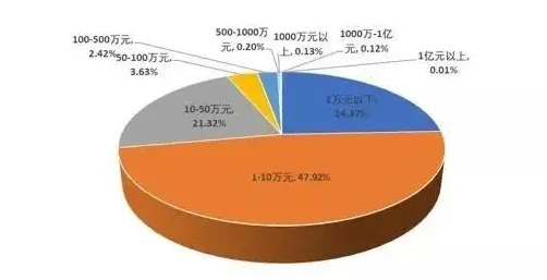 Web3.0概念兴起现象引发热议,海洋学专家给出专业解读 Web3.0概念兴起现象引发热议,海洋学专家给出专业解读