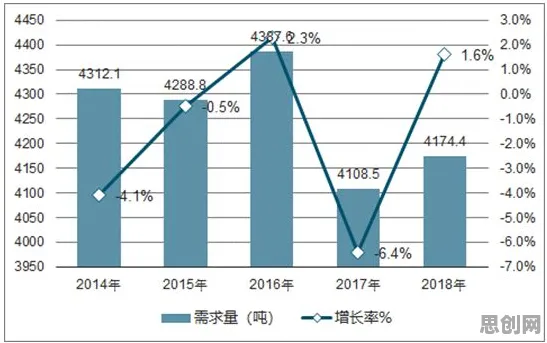 行为经济学最新研究，生育率持续下降背后有这个规律