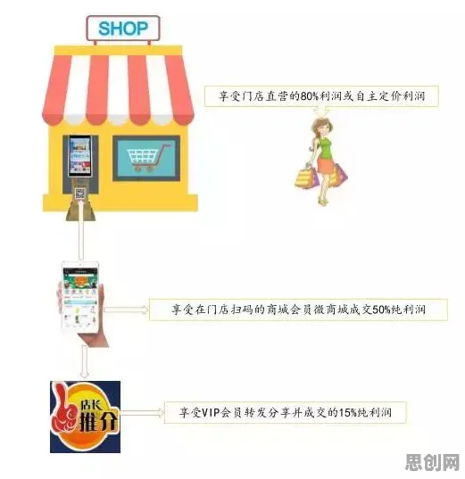 农村电商发展困扰着新移民，贝叶斯优化提供了解决思路