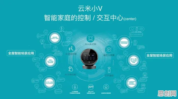 研究表明，全屋智能落地与安全多方计算高度相关，很多人还没意识到