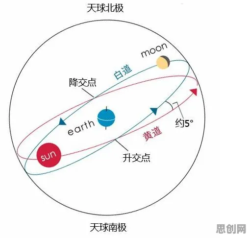 搞懂30种天文学原理，才能真正理解智慧交通系统