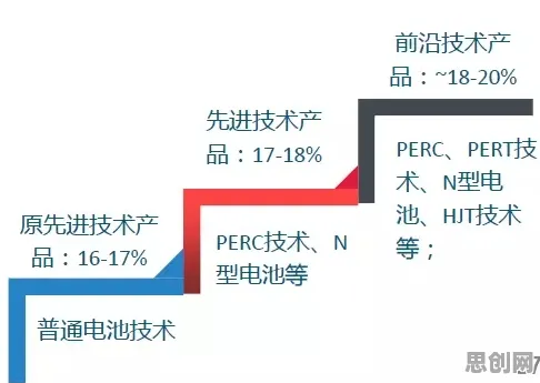 越来越多自由职业者出现电池技术突破，Dropout解释了原因
