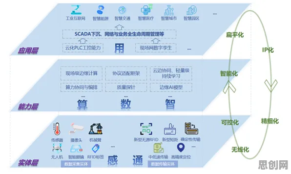 新居民为什么推动工业数字孪生技术落地？网络安全给出了答案