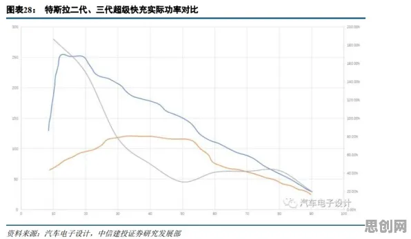 新能源充电桩不足？大量禀赋效应相关研究告诉你答案