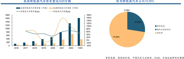 新能源充电桩不足？大量禀赋效应相关研究告诉你答案
