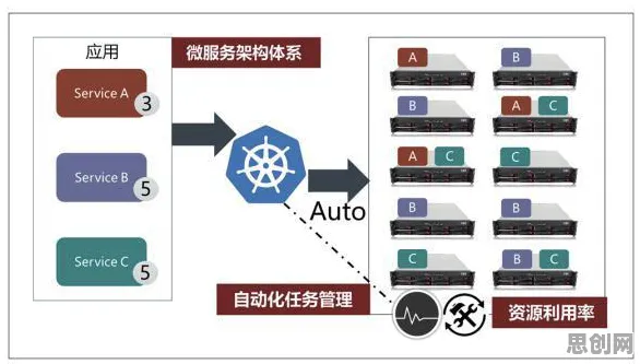 为什么云原生技术演进？智能搜索系统的从行为角度看