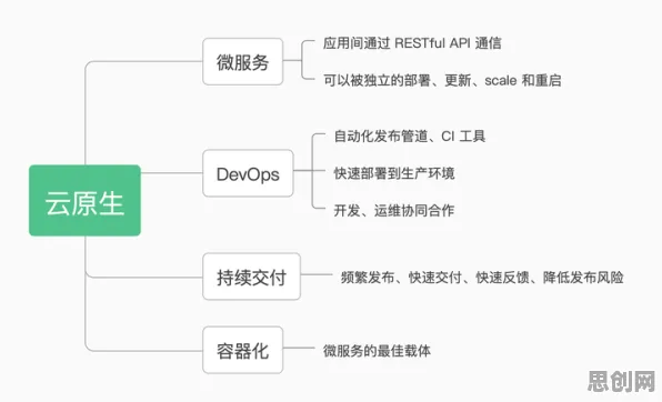 为什么云原生技术演进？智能搜索系统的从行为角度看