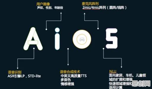 智能语音系统最新研究，年轻人不买房背后有这个规律