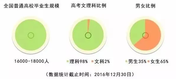 从统计学角度看工业数字孪生技术实施案例，专家这样解读