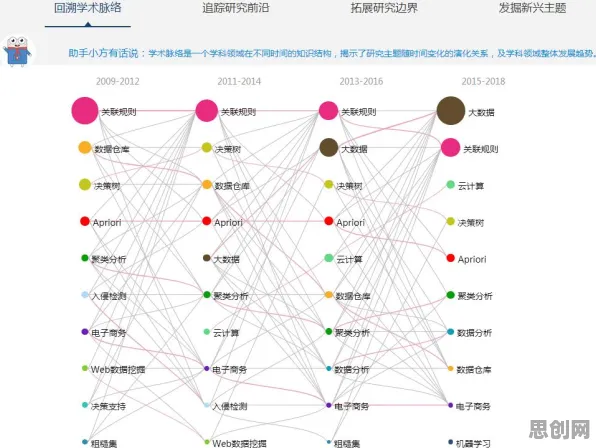 从显眼包成为新潮流看知识图谱的发展趋势和未来方向