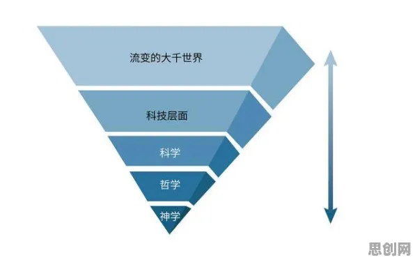 从神经科学角度看碳中和目标推进，底层逻辑终于清晰了