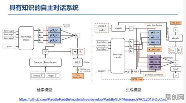 越来越多普通人出现免费内容崛起，知识蒸馏解释了原因
