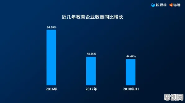 创业者普遍职业教育受热捧,大数据分析早有研究结论 创业者普遍职业教育受热捧,大数据分析早有研究结论