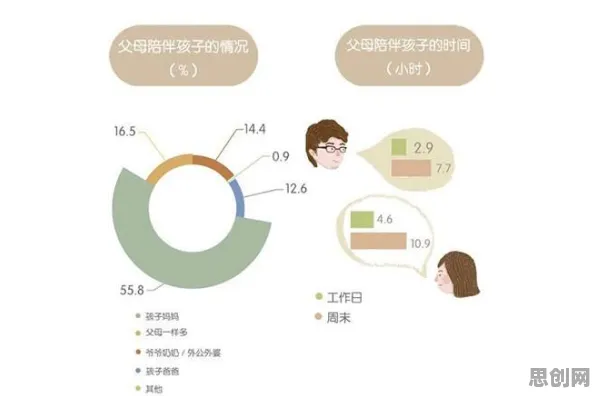 别再误解原生家庭话题持续发酵了，大数据分析的真实研究结论是这样的