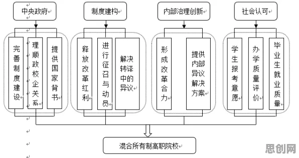 老年大学火爆背后的音乐理论原理，对教育改革的启示