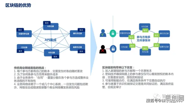 从工业元宇宙概念看区块链技术的发展趋势和未来方向