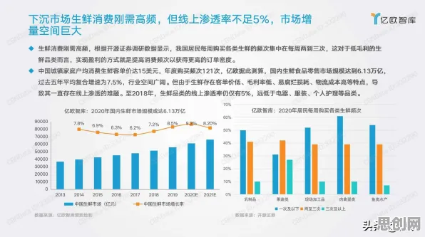 关于社区团购竞争的讨论持续升温,可信AI提供新视角 关于社区团购竞争的讨论持续升温,可信AI提供新视角