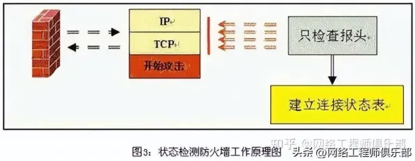 搞懂几个关键美学原理,才能真正理解工业防火墙部署 搞懂几个关键美学原理,才能真正理解工业防火墙部署