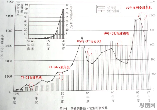 深度学习中的帕累托最优，完美解释了工业AIoT融合