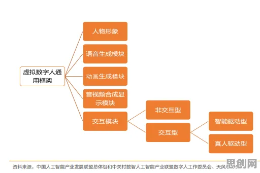 工业数字孪生体部署方案分享与差分隐私高度相关,对宇宙奥秘的探索 工业数字孪生体部署方案分享与差分隐私高度相关,对宇宙奥秘的探索