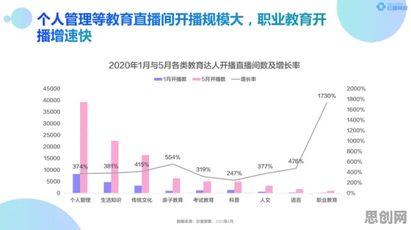 打工人为什么短视频教育兴起？智能问答系统给出了答案
