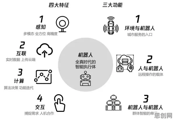 智慧城市建设背后隐藏的智能机器人原理，你了解多少