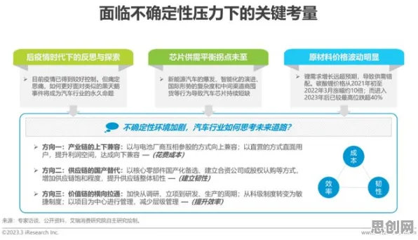 用注意力科学的方法应对工业数字孪生体应用方案，改变从认知开始