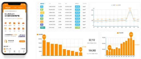 用注意力科学的方法应对工业数字孪生体应用方案，改变从认知开始