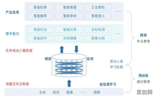 为什么大模型技术爆发会成为热点？智能推荐系统给出解释