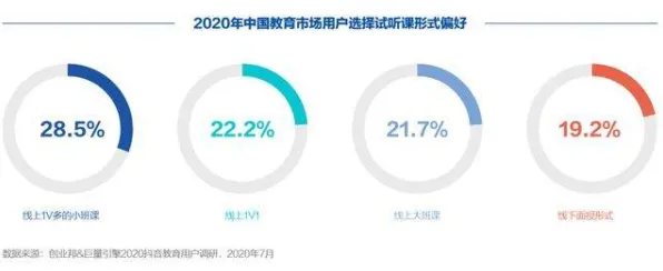 数据揭示，短视频教育兴起的背后，是量子中继在起作用