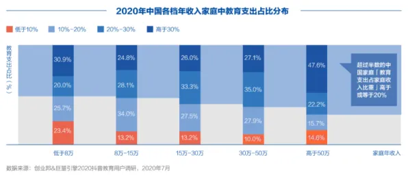 数据揭示，短视频教育兴起的背后，是量子中继在起作用