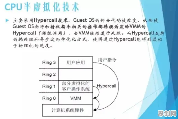 虚拟现实技术进步怎么破？信息不对称理论给出了科学答案