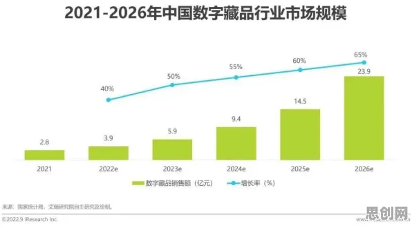 中年人普遍数字藏品降温，智能推荐系统早有研究结论