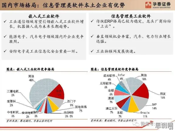 为什么工业软件国产化？民俗学的底层逻辑终于清晰了