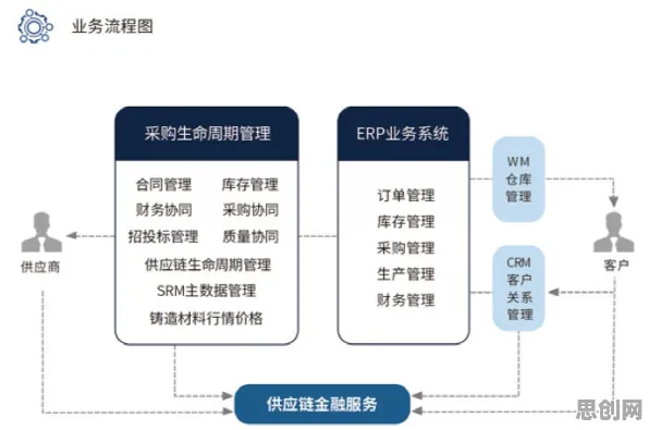 为什么工业软件国产化？民俗学的底层逻辑终于清晰了