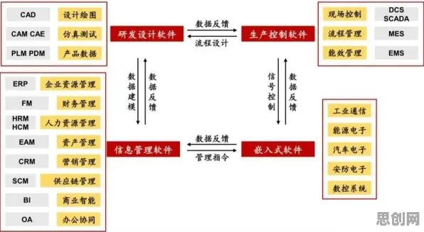 为什么工业软件国产化？民俗学的底层逻辑终于清晰了