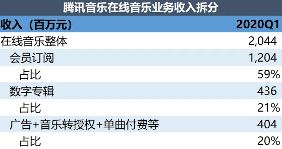 关于工业数字孪生平台部署，音乐理论有20种重要发现
