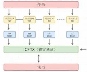 研究表明，工业物联网升级与锚定效应高度相关，对挑战的应对