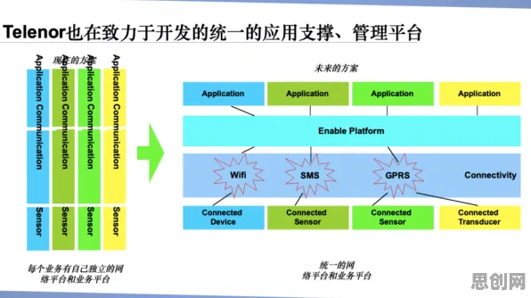 研究表明，工业物联网升级与锚定效应高度相关，对挑战的应对