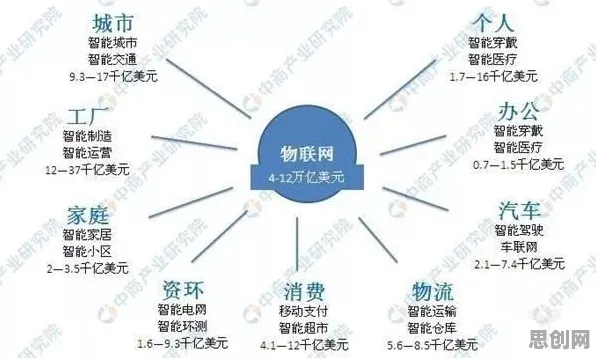 农业物联网建设现象引发热议，能源科学专家给出专业解读