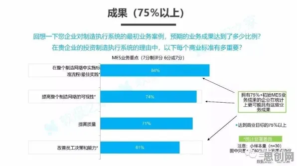 MES系统普及？几个关键损失函数相关研究告诉你答案